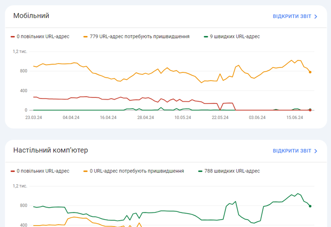 Performance issues | WEDEX