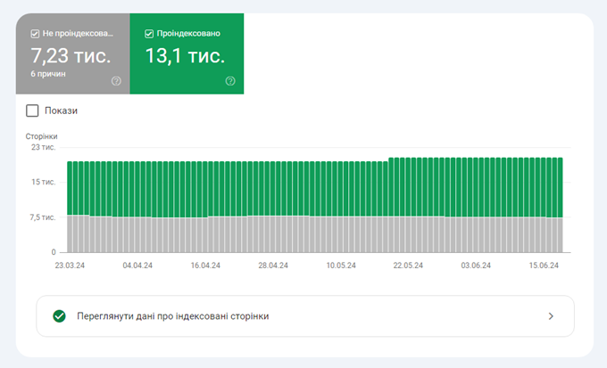 How to add a sitemap to GSC | WEDEX