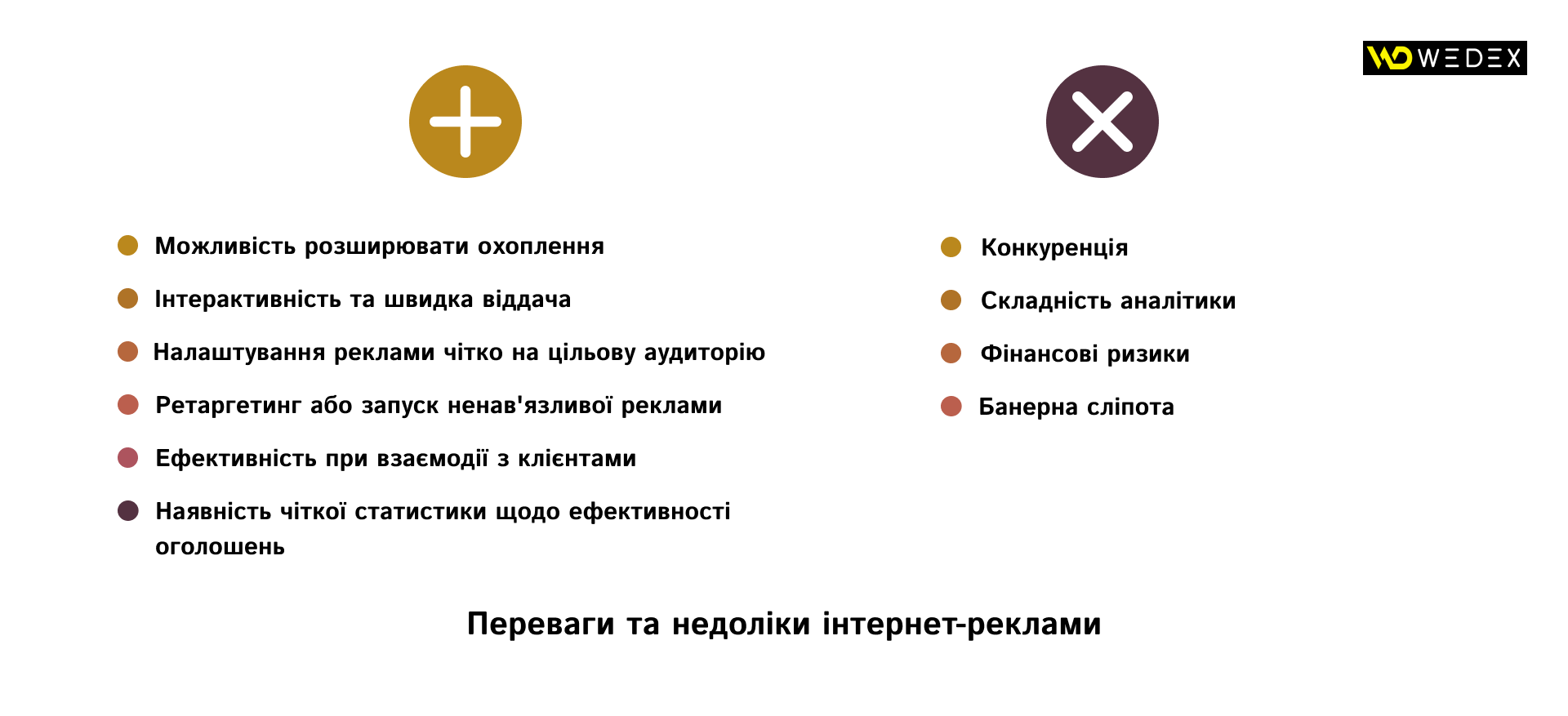 Переваги та недоліки інтернет-реклами | WEDEX