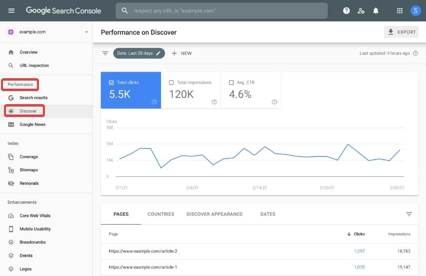 Способи відстеження трафіку | WEDEX