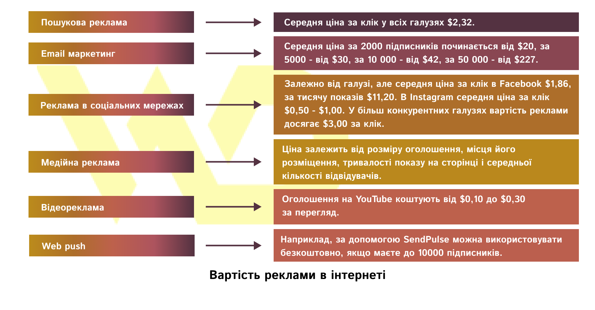 Вартість реклами в інтернеті | WEDEX