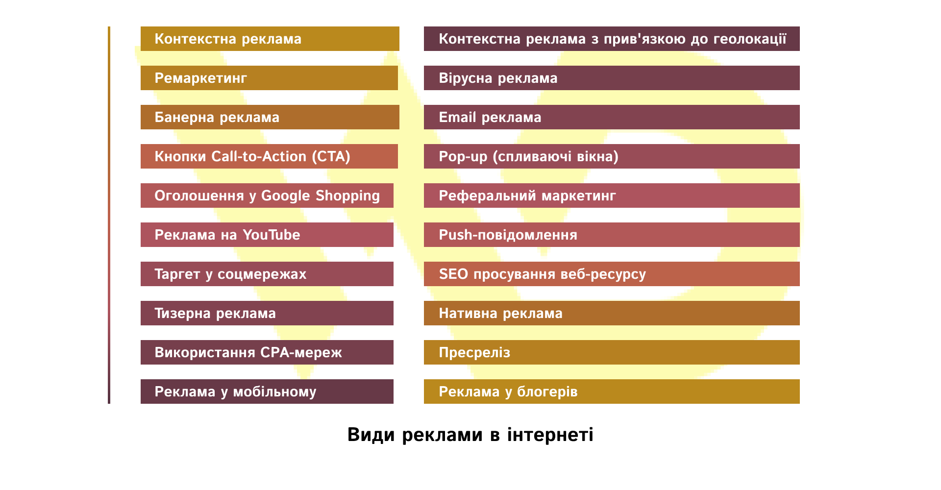 Види реклами в інтернеті | WEDEX