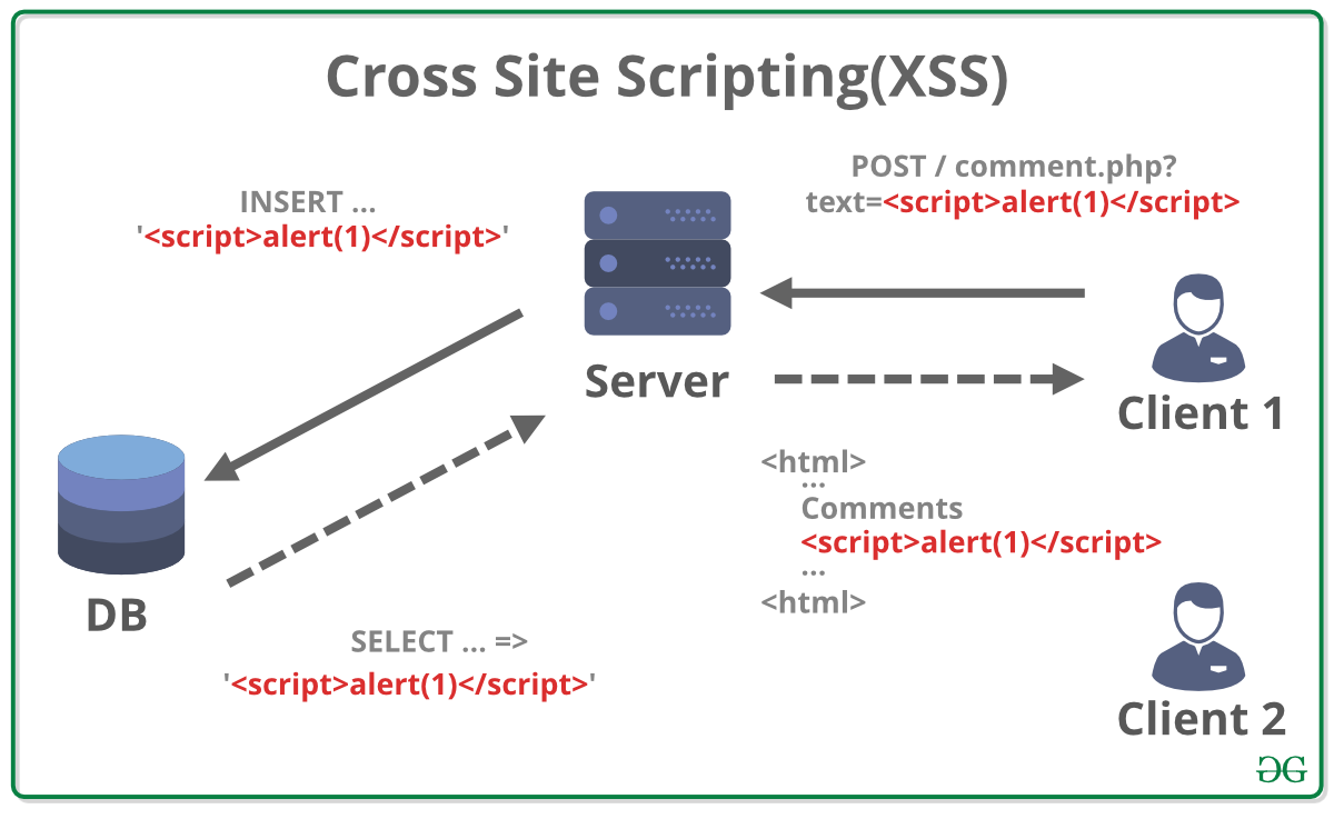 How to deal with cross-site scripting (XSS) | WEDEX