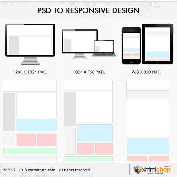 Adaptive layout | WEDEX