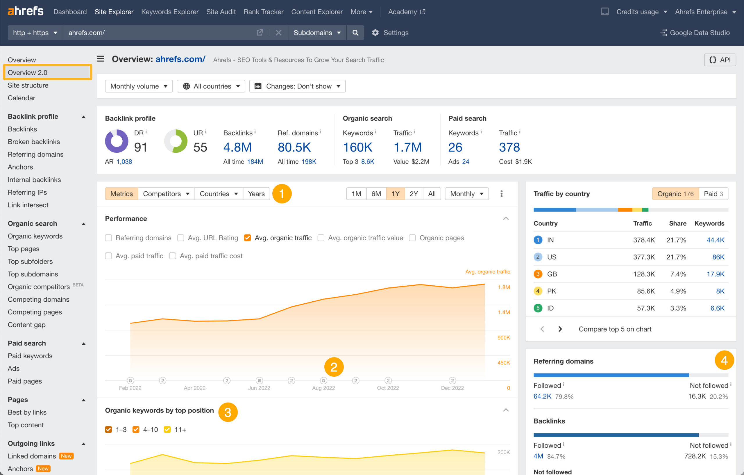 Ahrefs | WEDEX