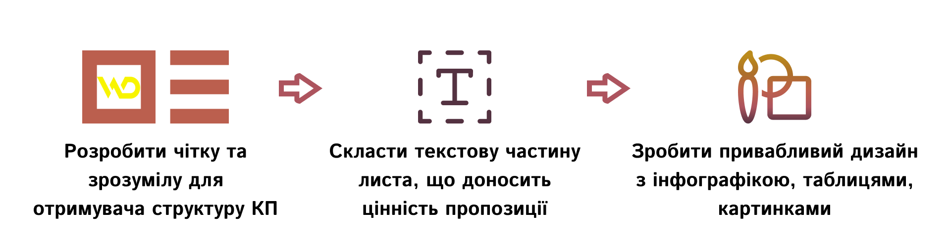 Этапы создания коммерческого предложения | WEDEX