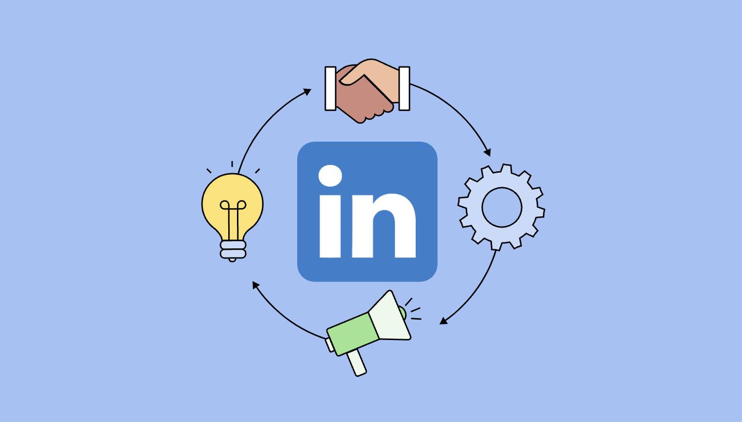 LinkedIn | WEDEX