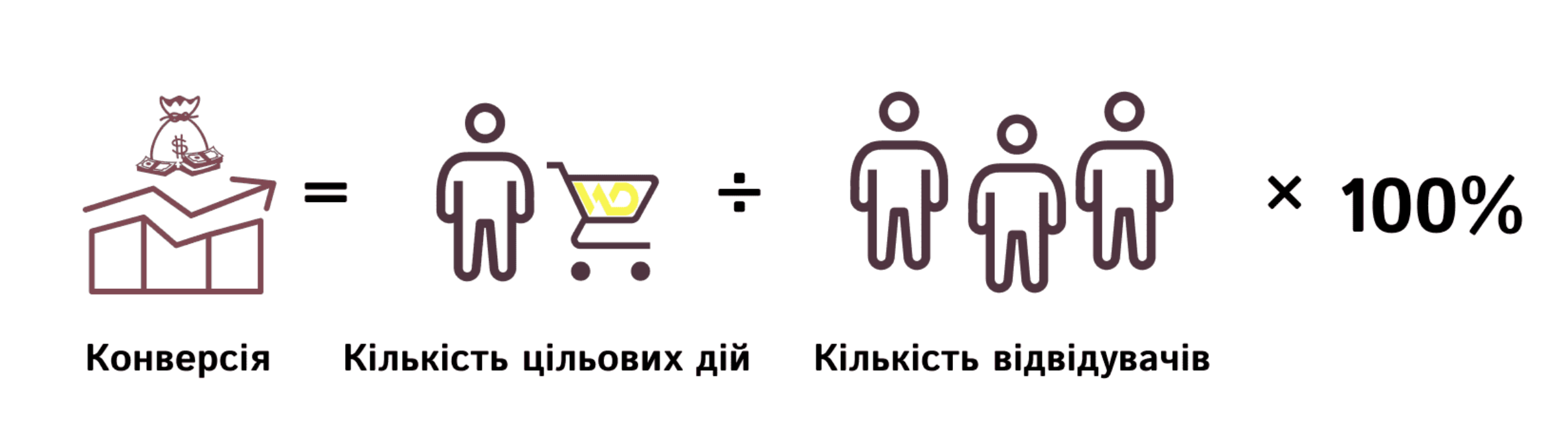 Метрики для оценки эффективности smm | WEDEX