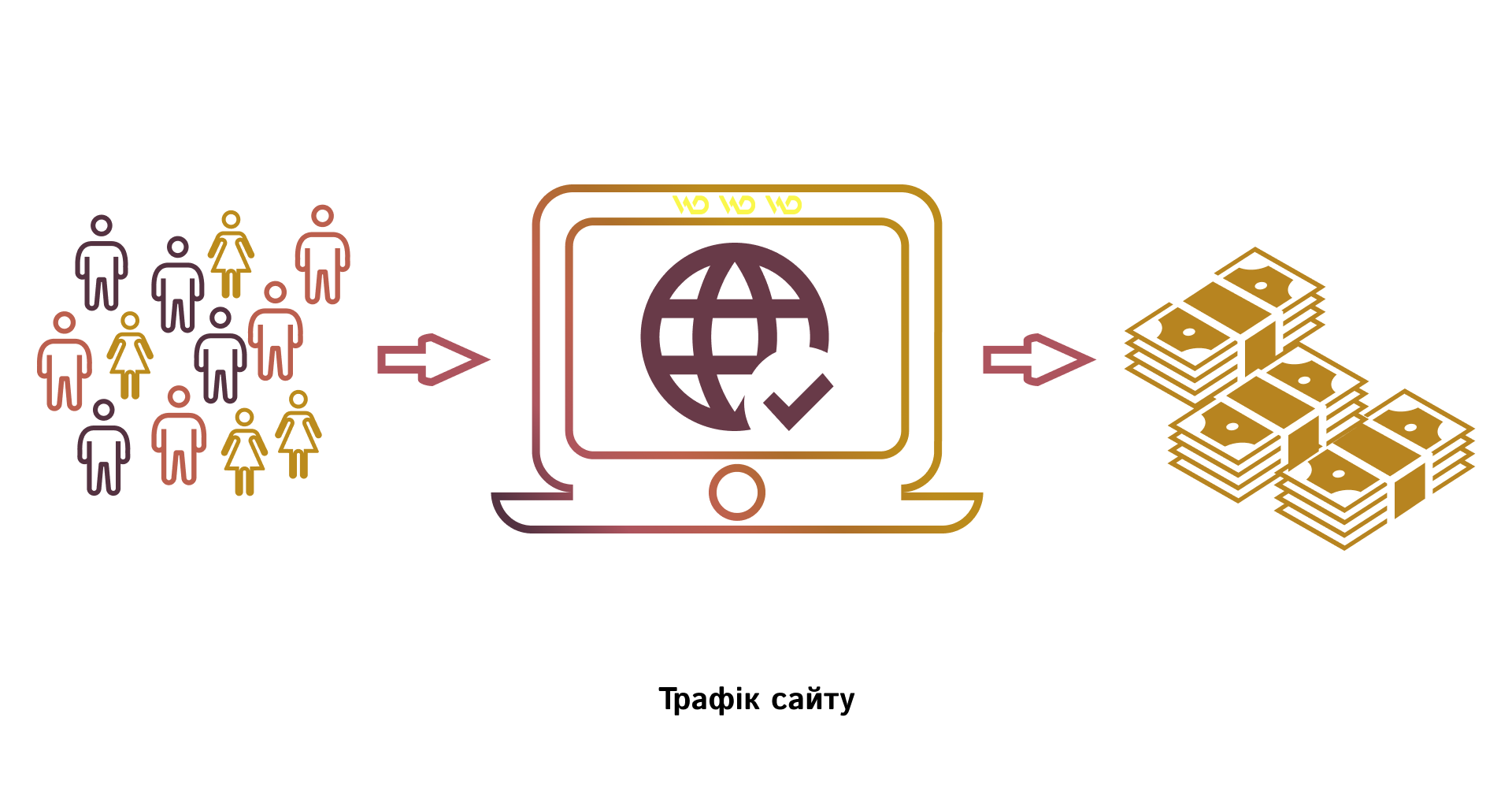 Website traffic | WEDEX