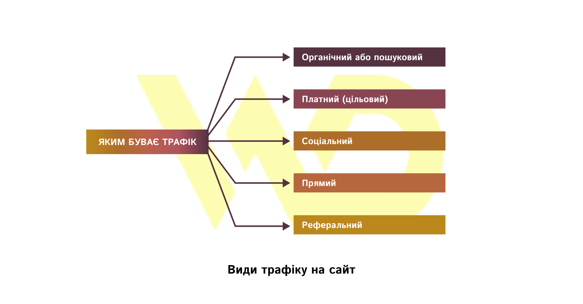 Types of traffic to the site | WEDEX
