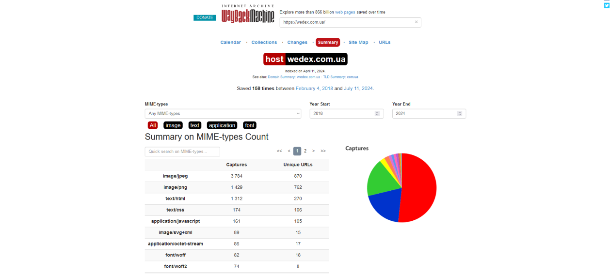 How to work with the web archive | WEDEX