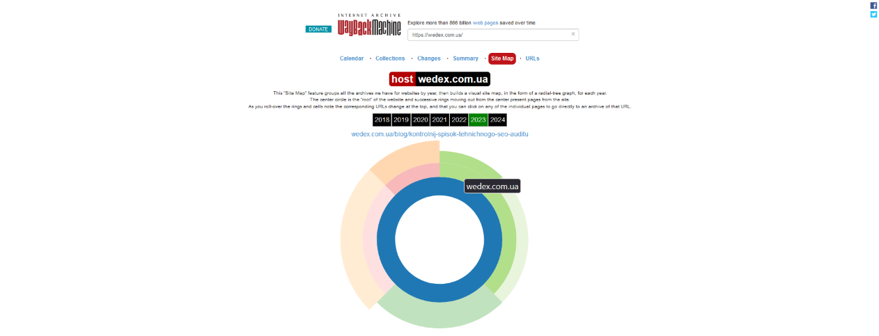 How to work with the web archive | WEDEX
