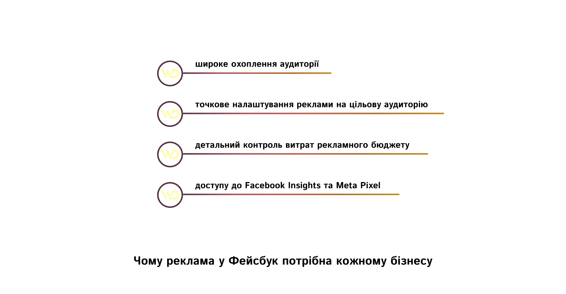 Why every business needs Facebook advertising | WEDEX