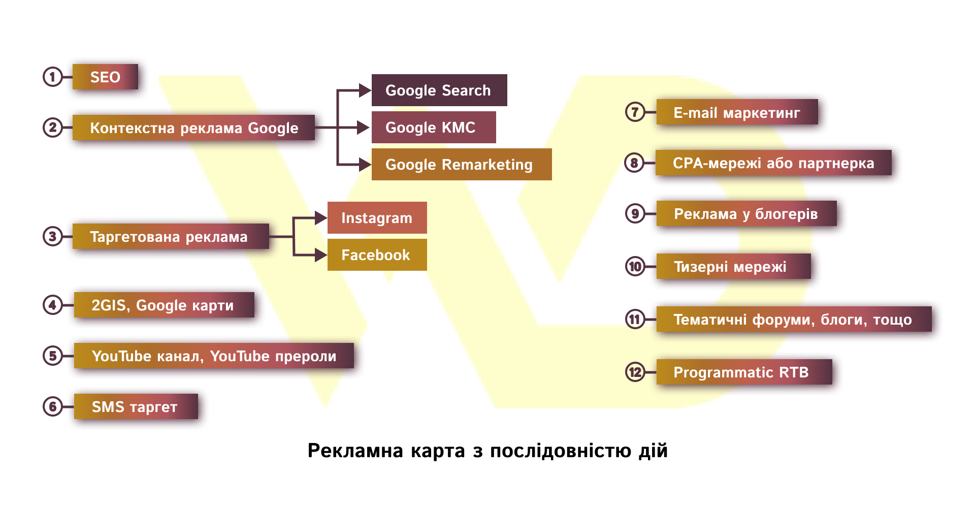 Advertising map | WEDEX