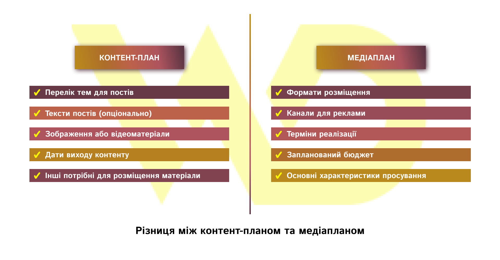 The difference between a content plan and a media plan | WEDEX
