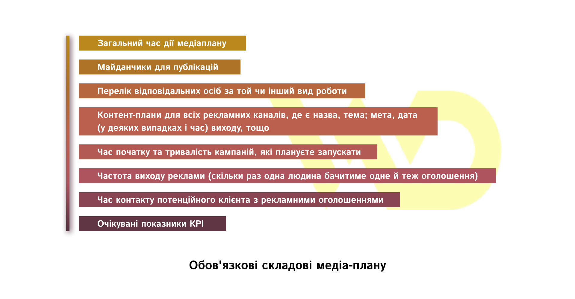 Components of a media plan | WEDEX