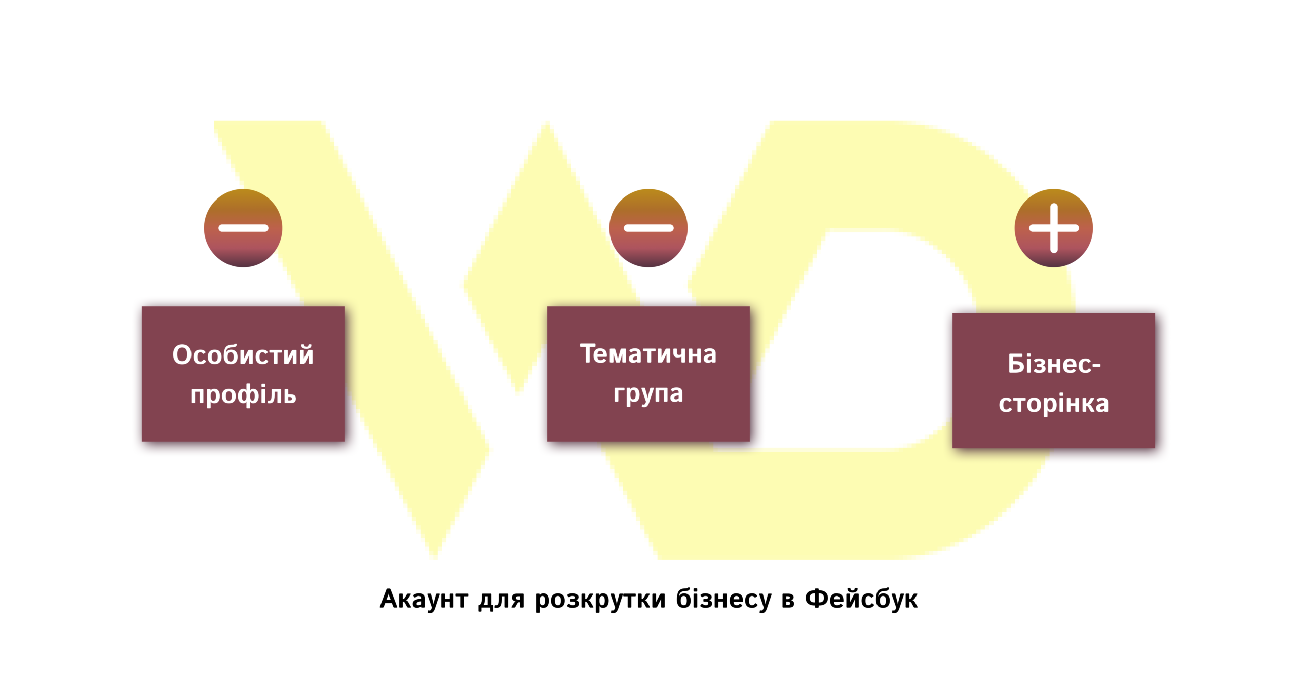 Акаунт для розкрутки бізнесу в Фейсбук | WEDEX