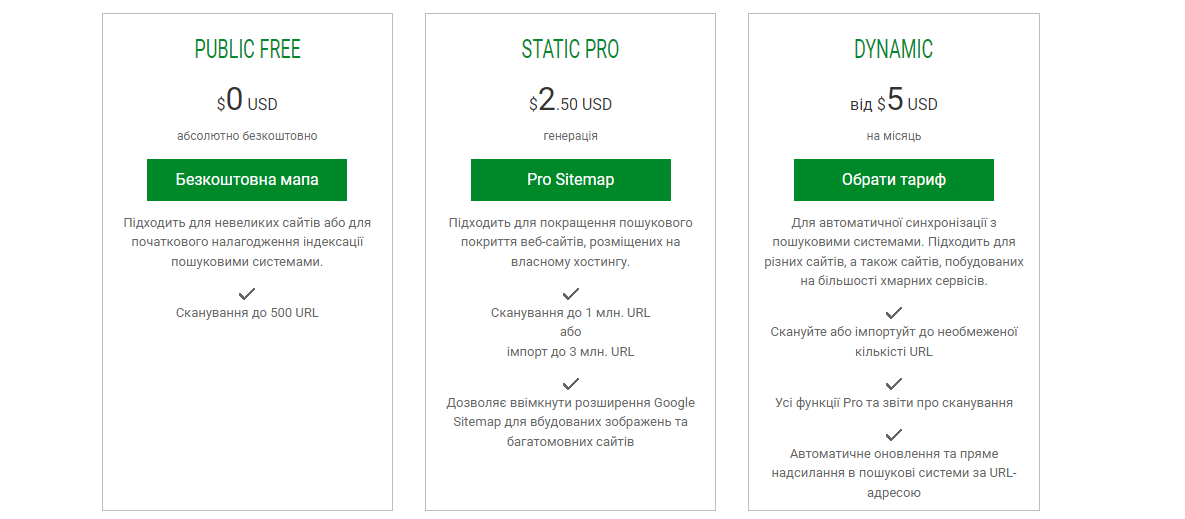 Создание карты сайта | WEDEX