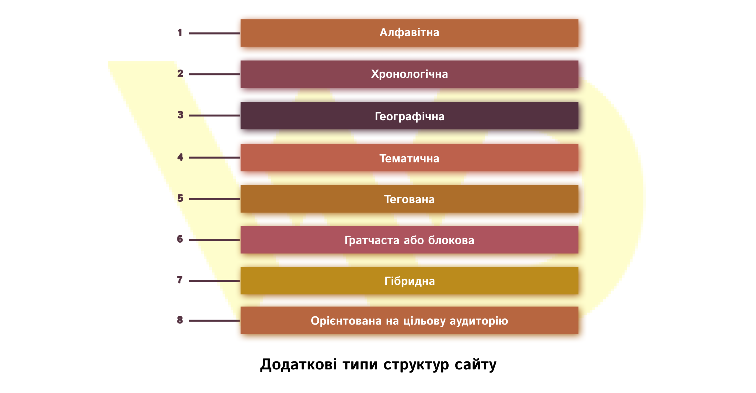 Додаткові типи структур | WEDEX