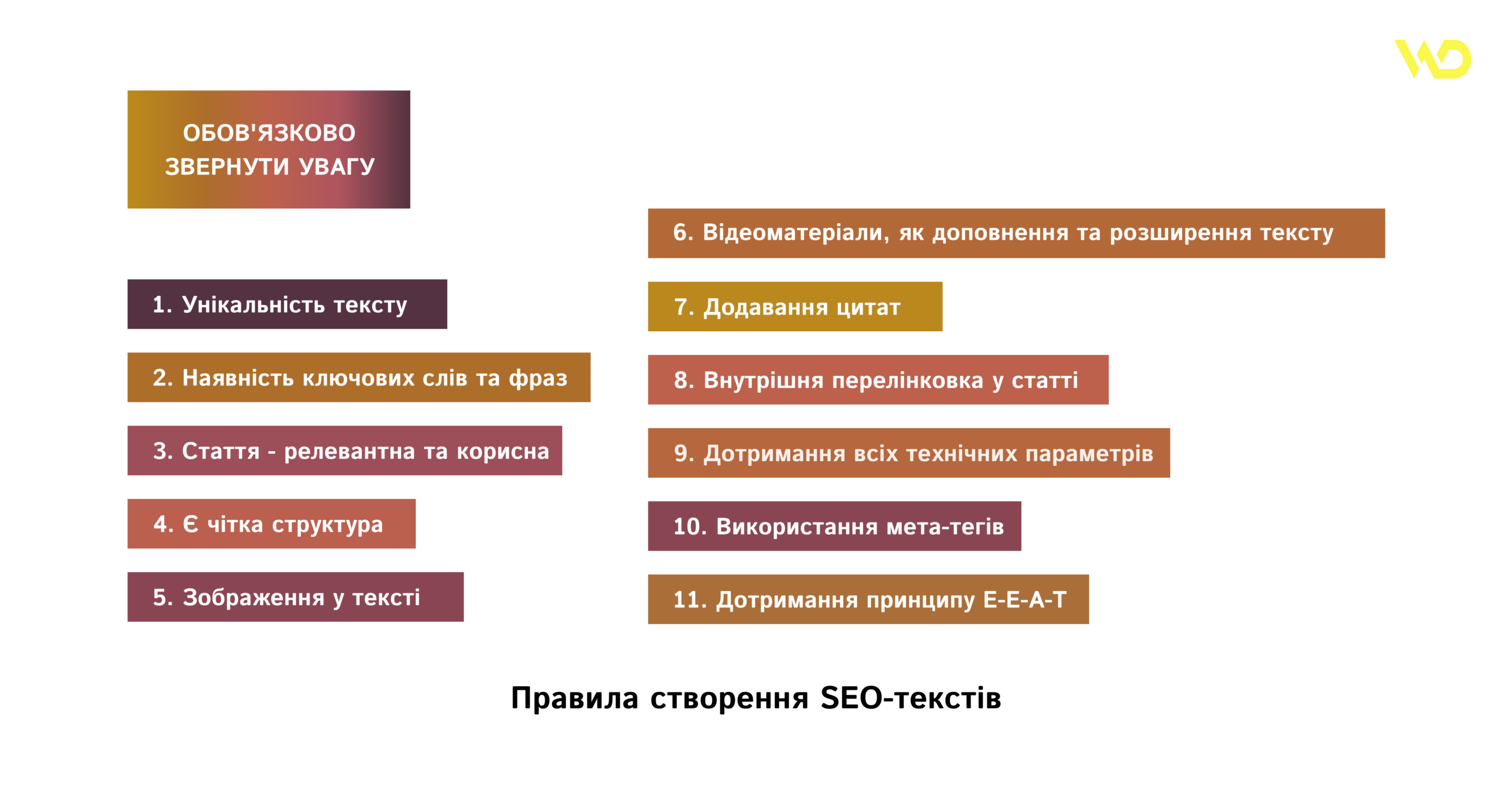 Правила создания SEO-текстов | WEDEX