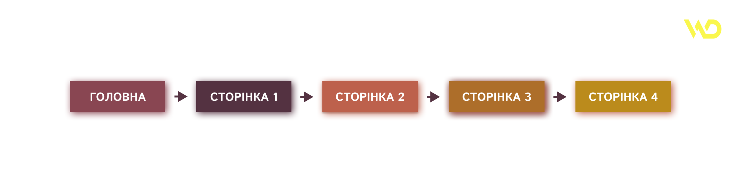 Приклад лінійної структури | WEDEX