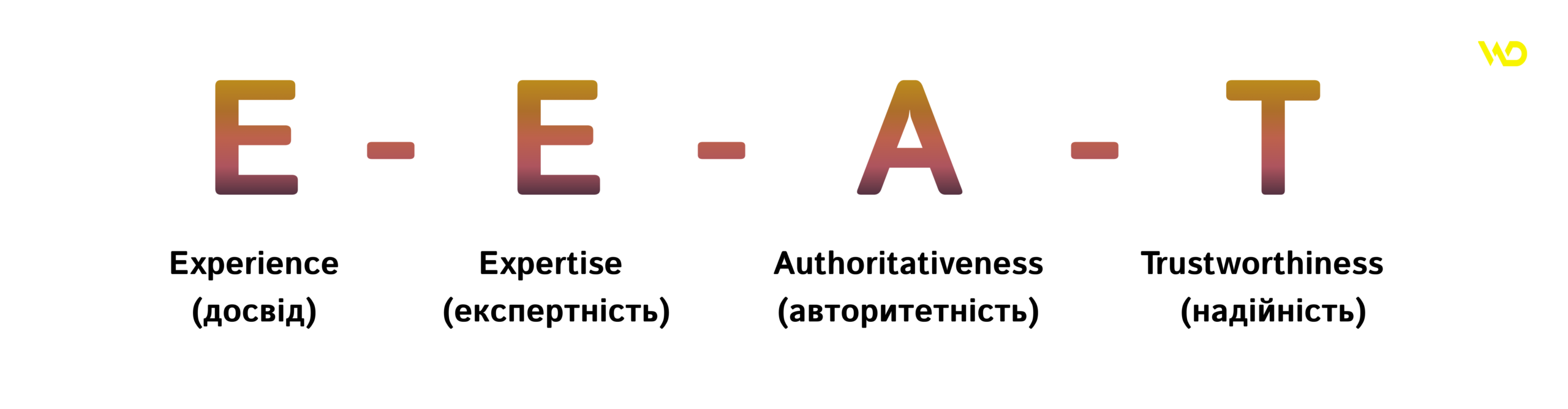 Принцип Е-Е-А-Т | WEDEX
