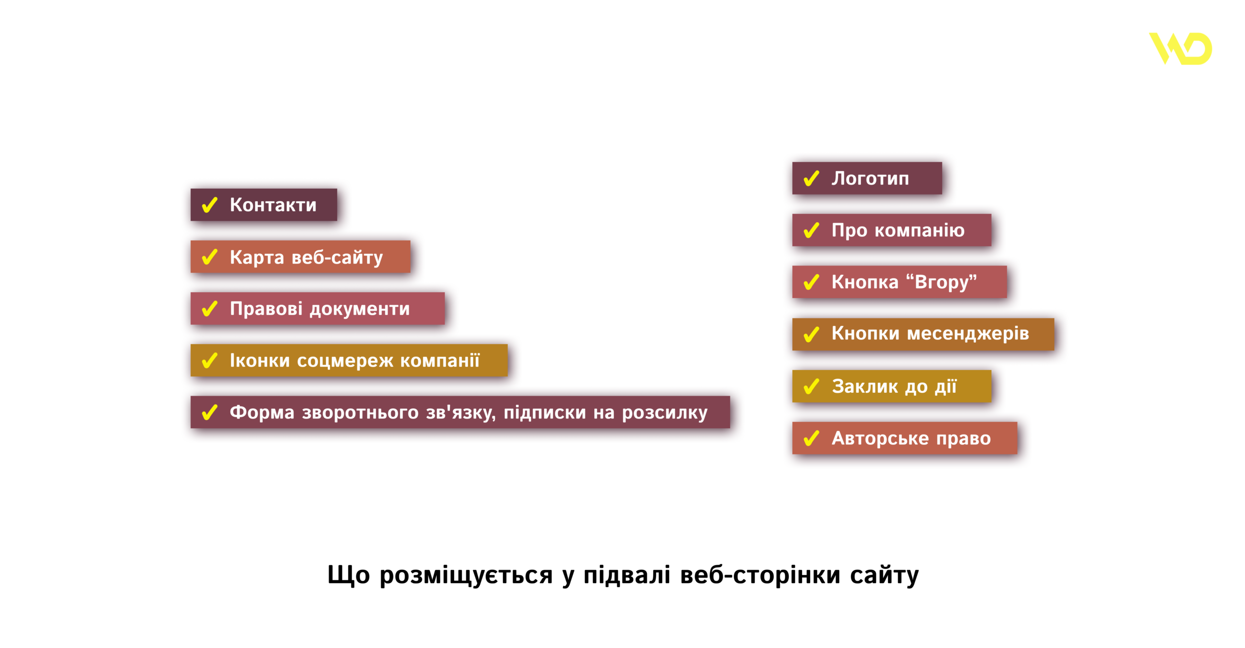 Що розміщується у підвалі вебсторінки сайту | WEDEX