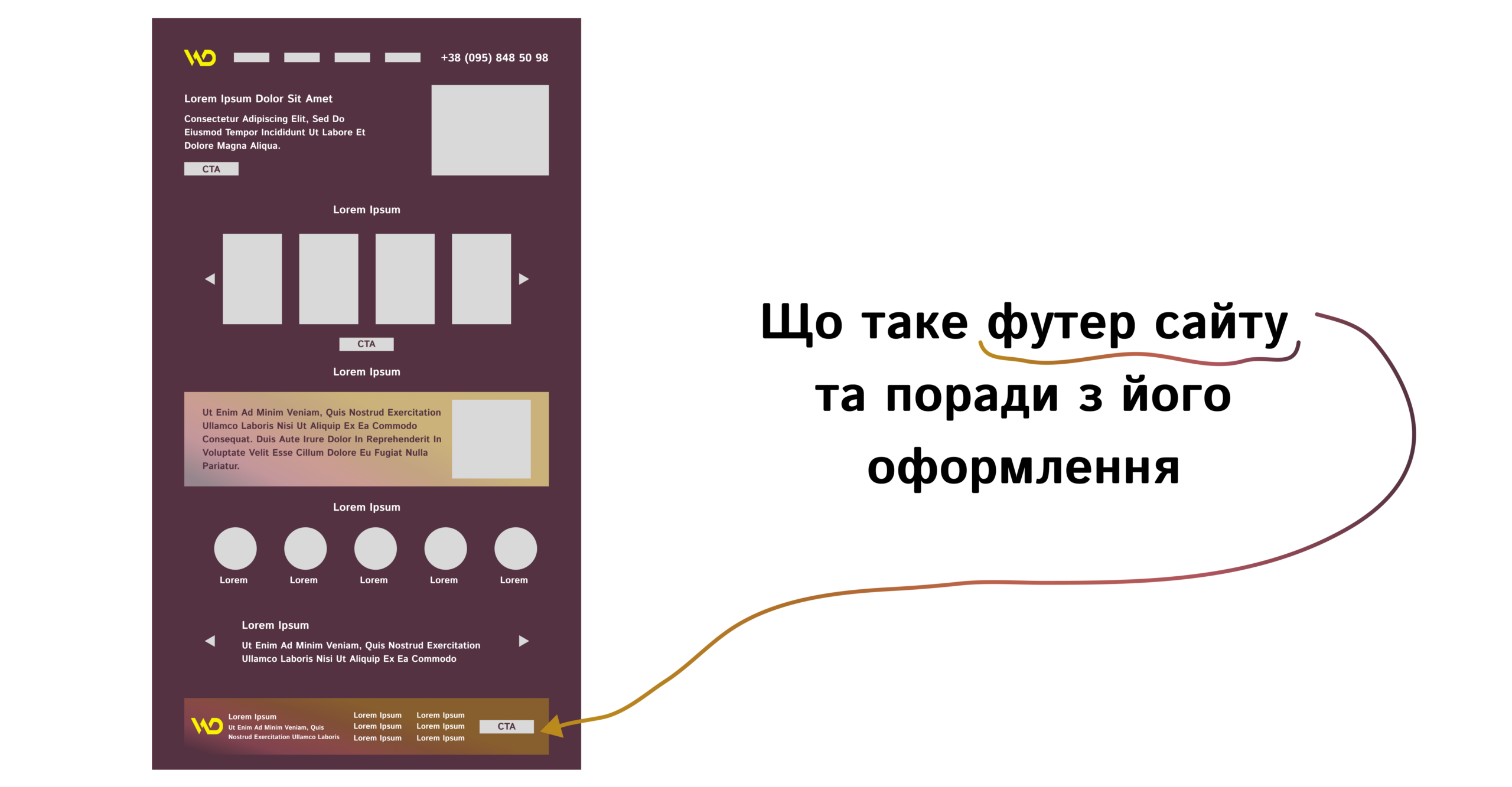 Що таке футер сайту та поради з його оформлення | WEDEX