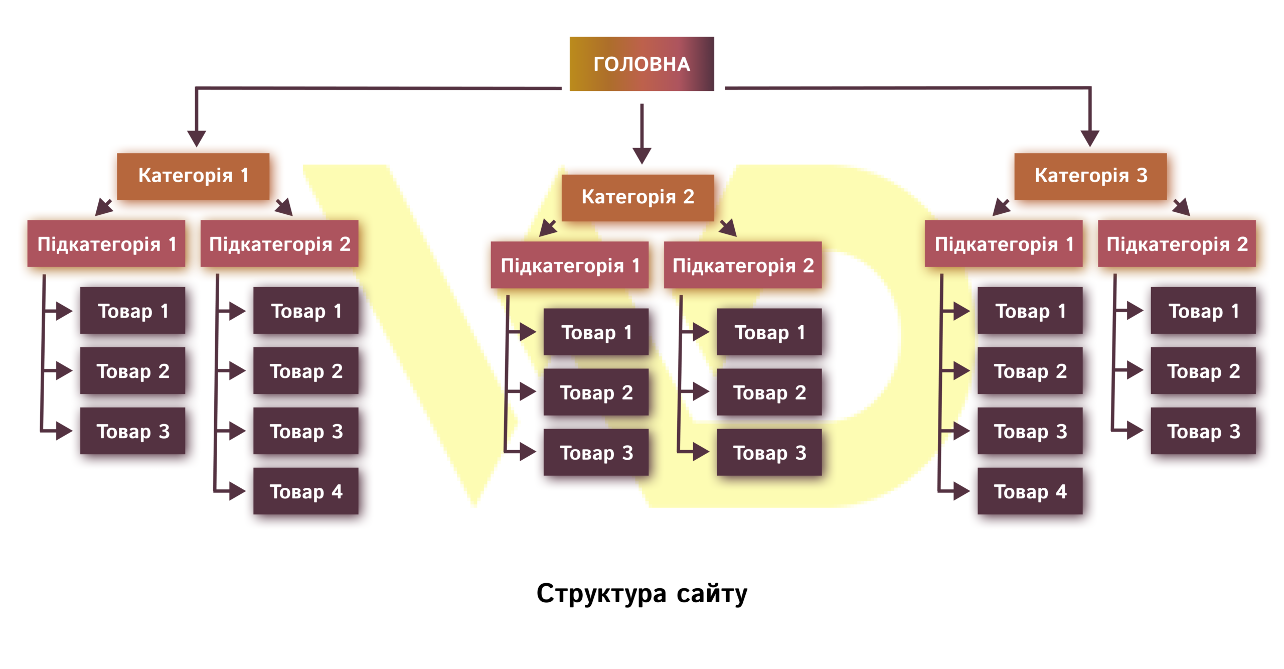 Структура сайту | WEDEX