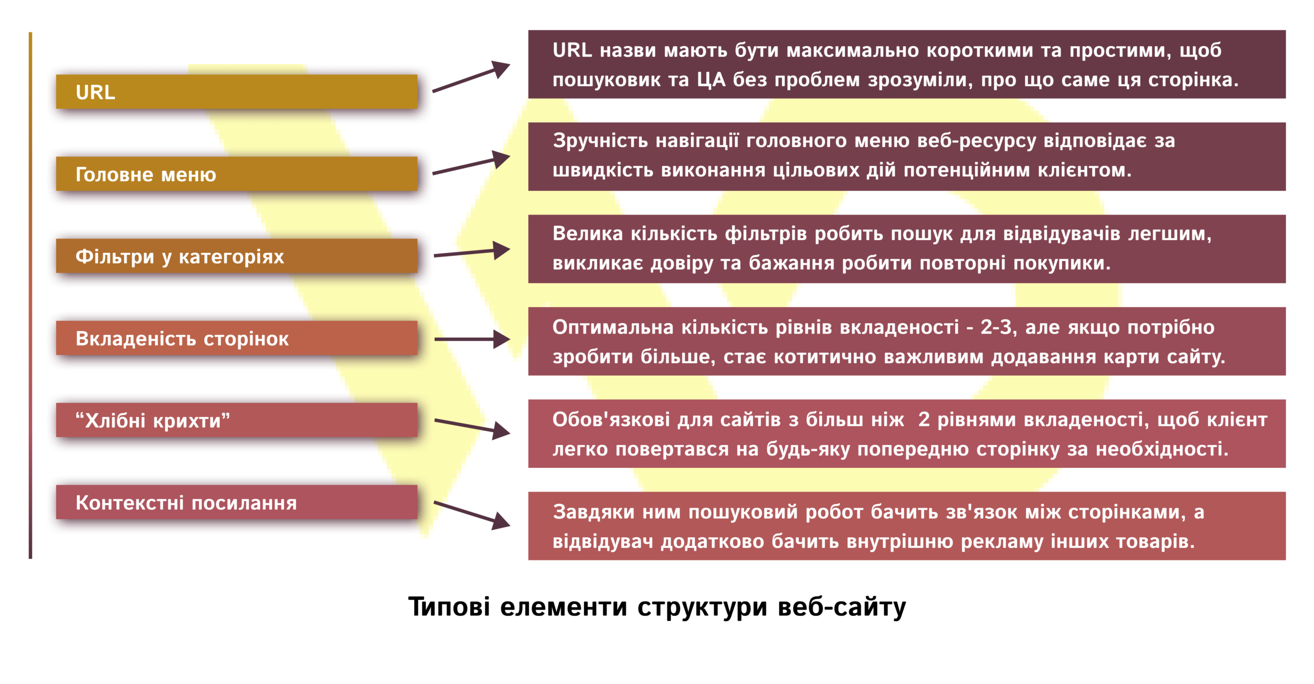 Типові елементи структури веб-сайту | WEDEX