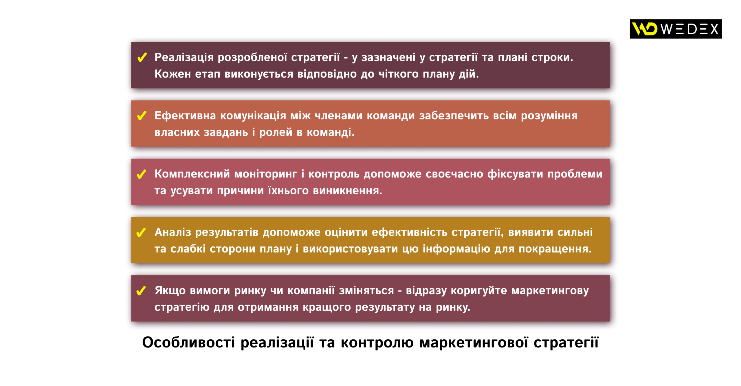 Особливості реалізації та контролю маркетингової стратегії | WEDEX