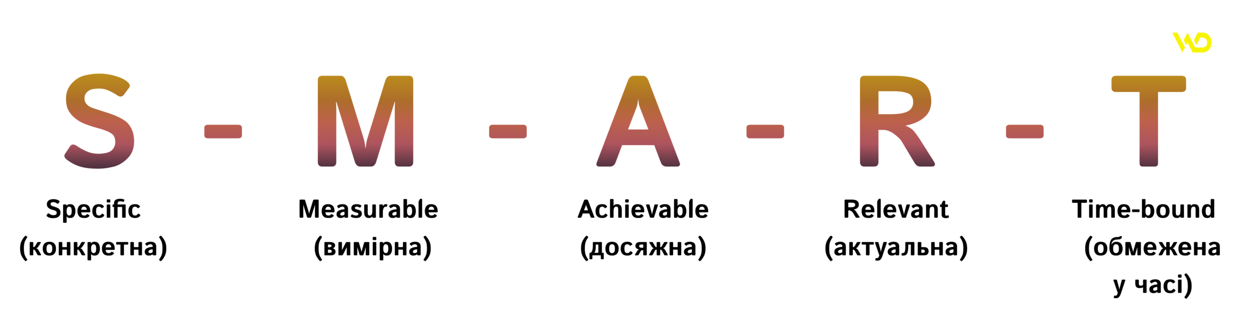Принцип SMART | WEDEX