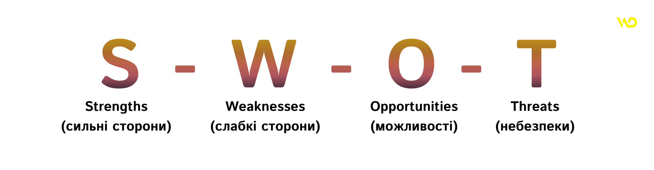 SWOT аналіз | WEDEX