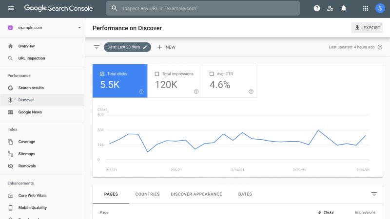 Інтерфейс Google Search Console | WEDEX