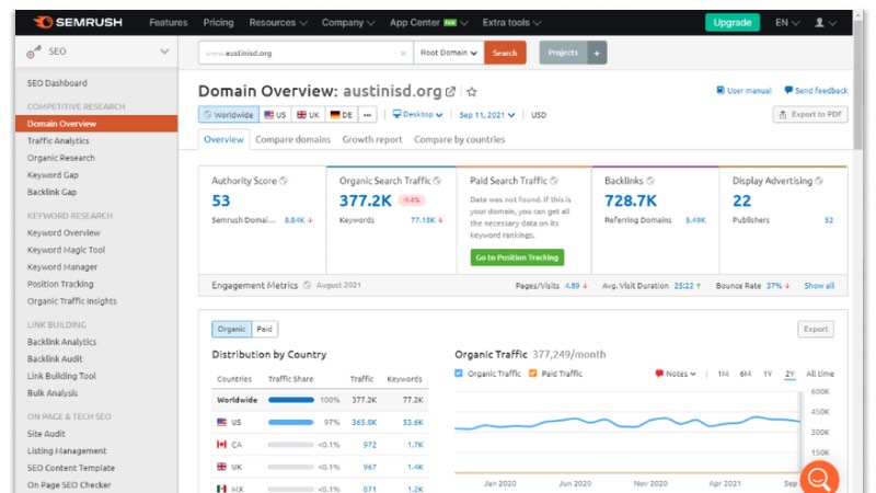 Інтерфейc SEMRUSH | WEDEX