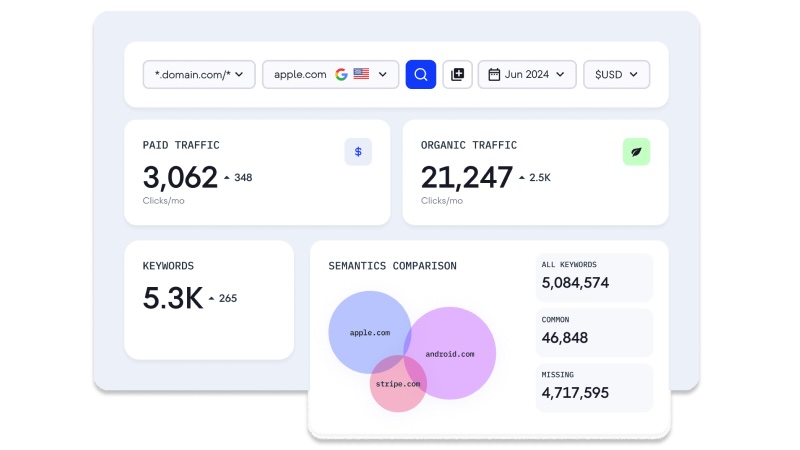 Інтерфейс SE Ranking | WEDEX