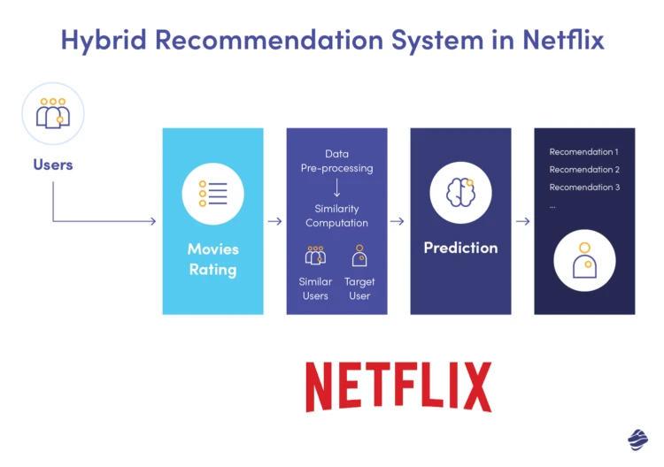 Netflix | WEDEX