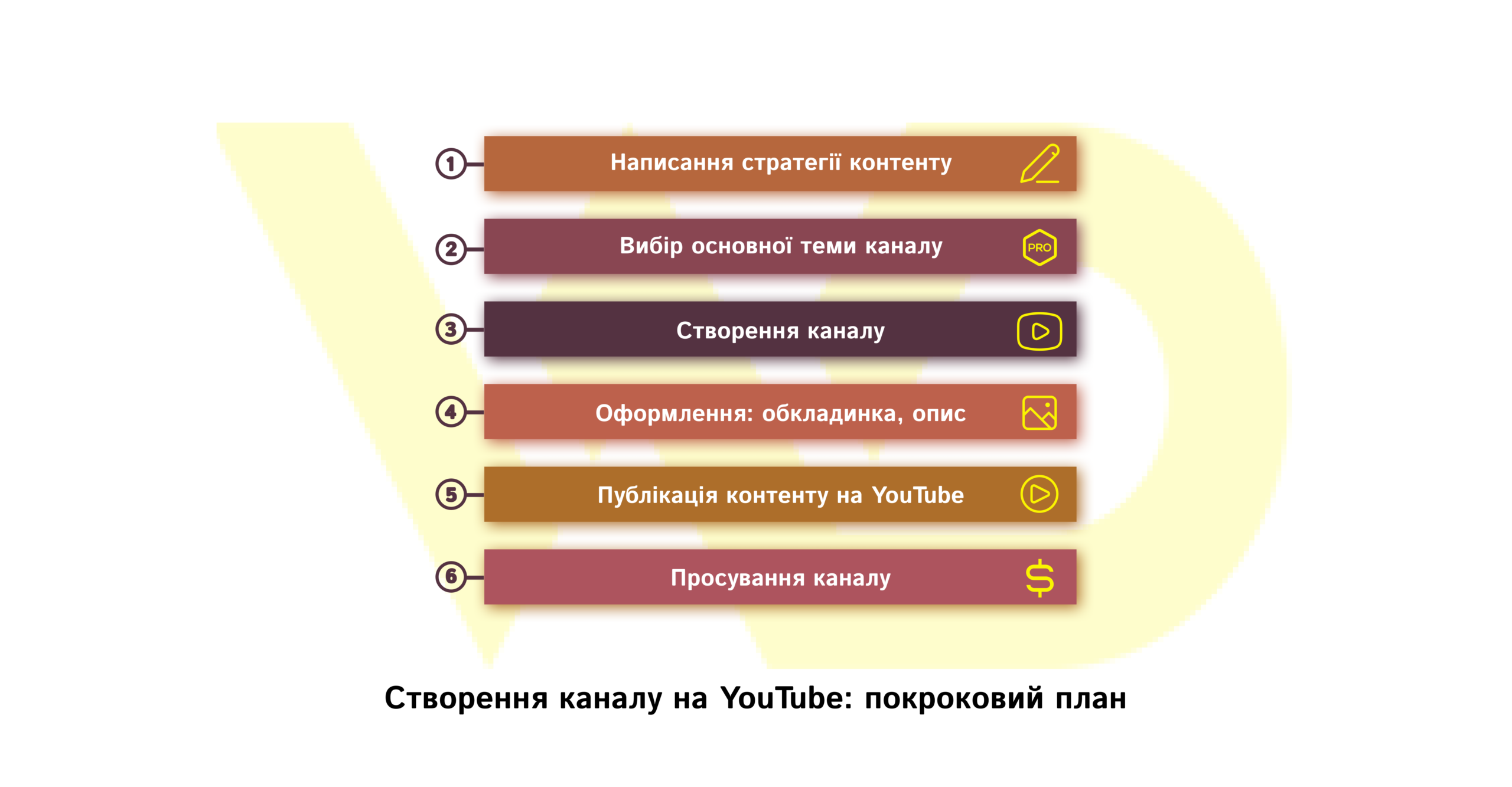 Створення каналу на YouTube покроковий план | WEDEX