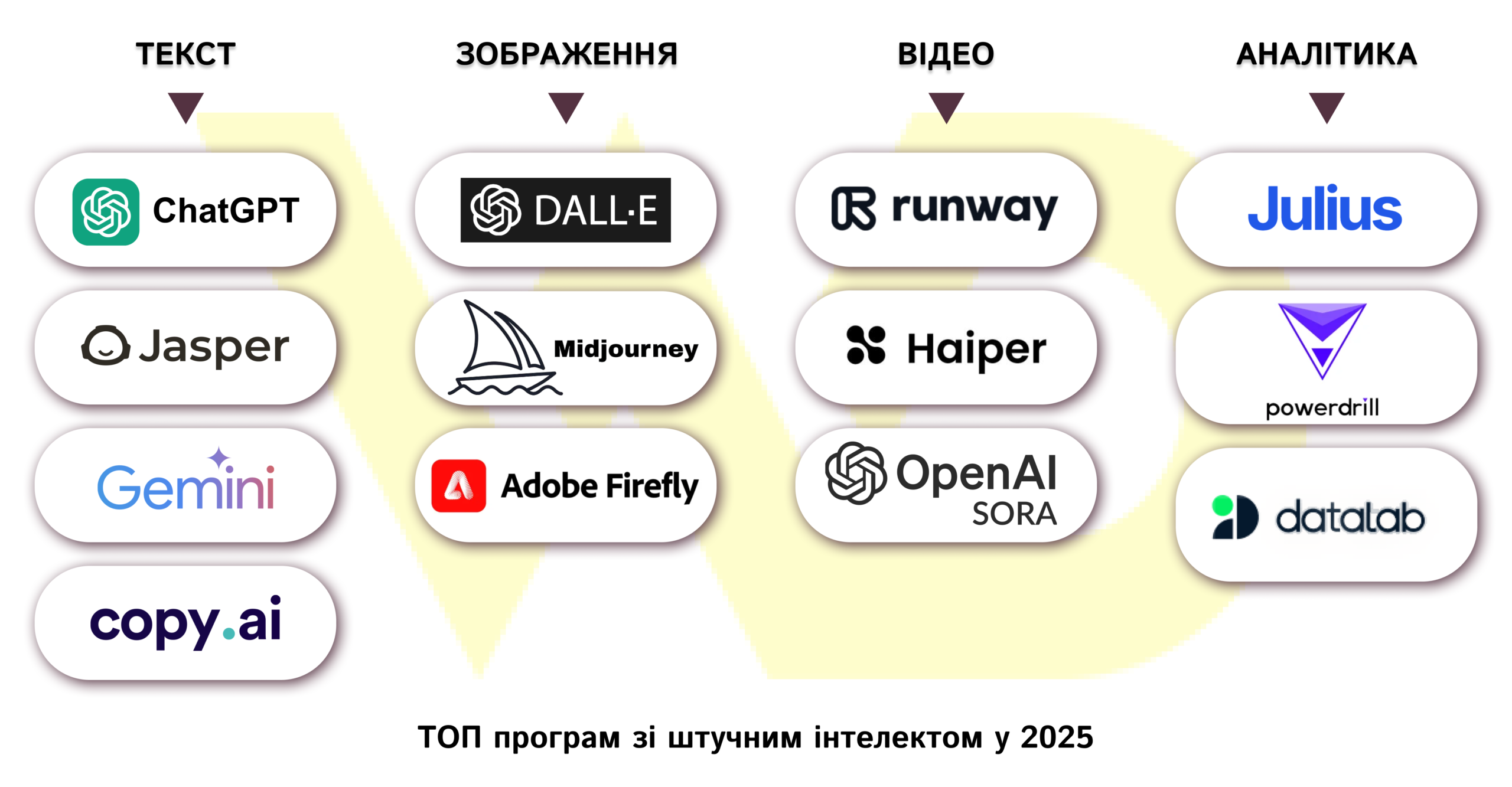 ТОП ШІ у 2025 | WEDEX