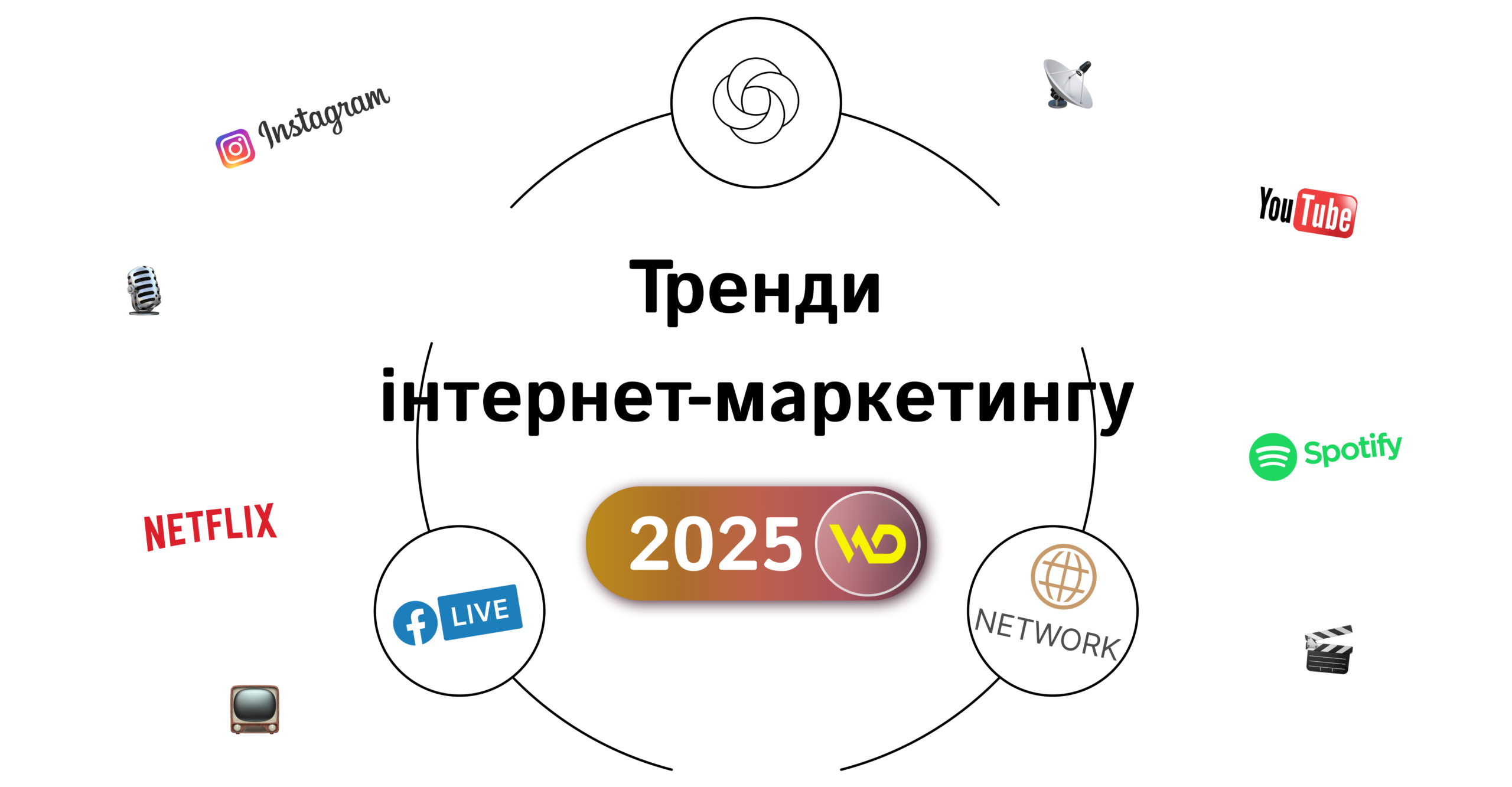 Тренди інтернет-маркетингу 2025 | WEDEX