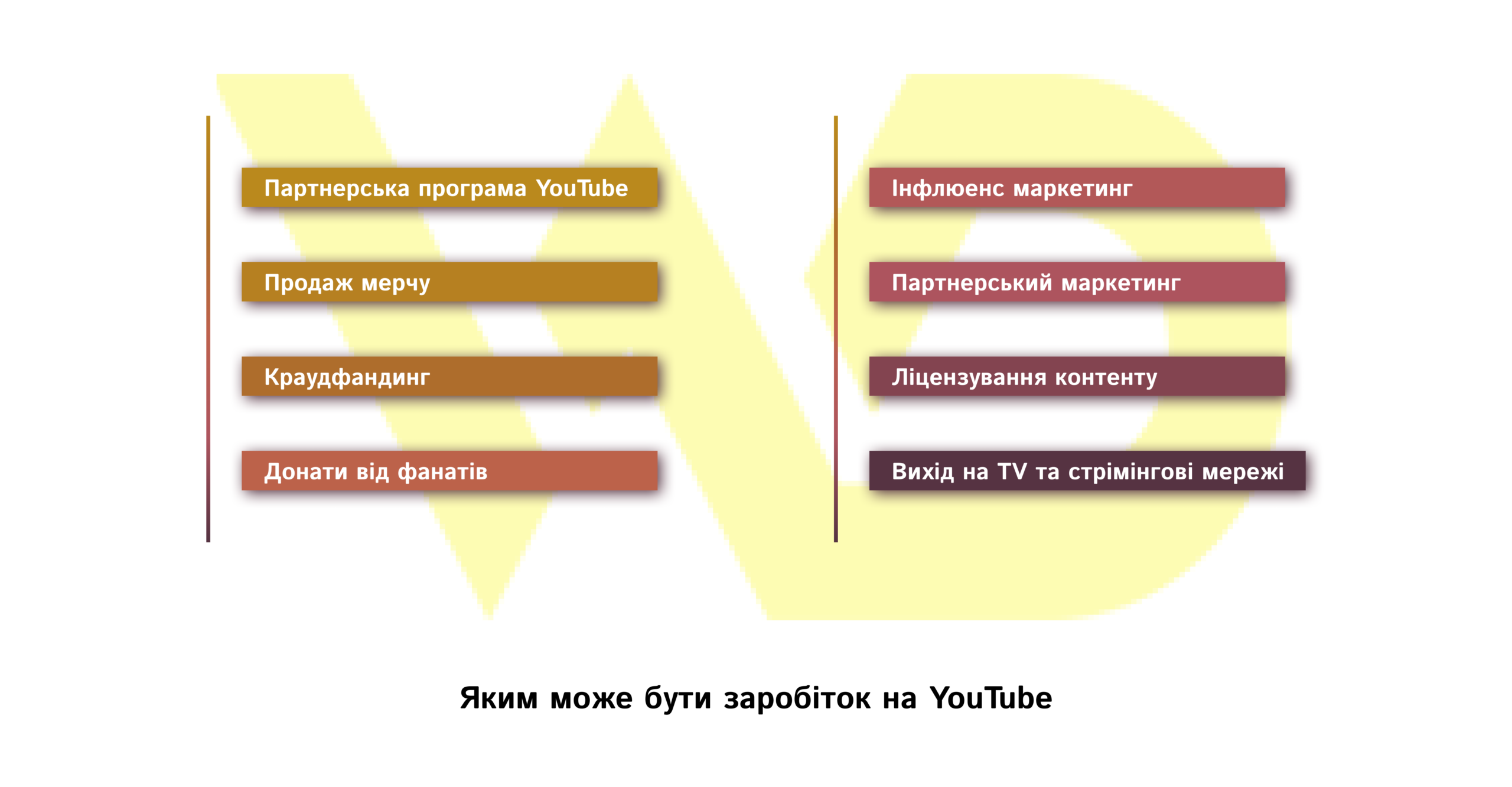 Яким може бути заробіток на YouTube | WEDEX