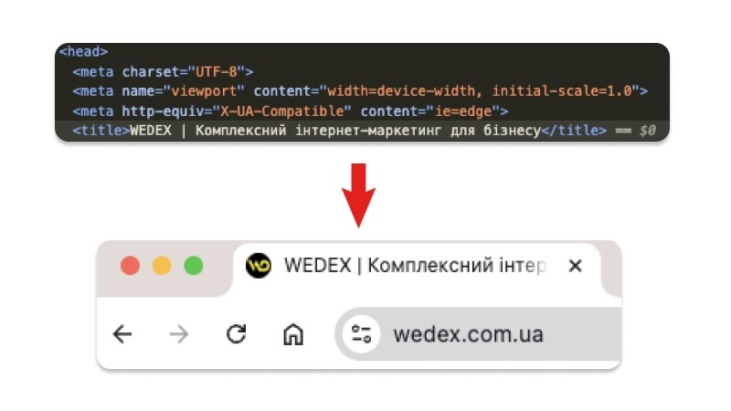 Приклад