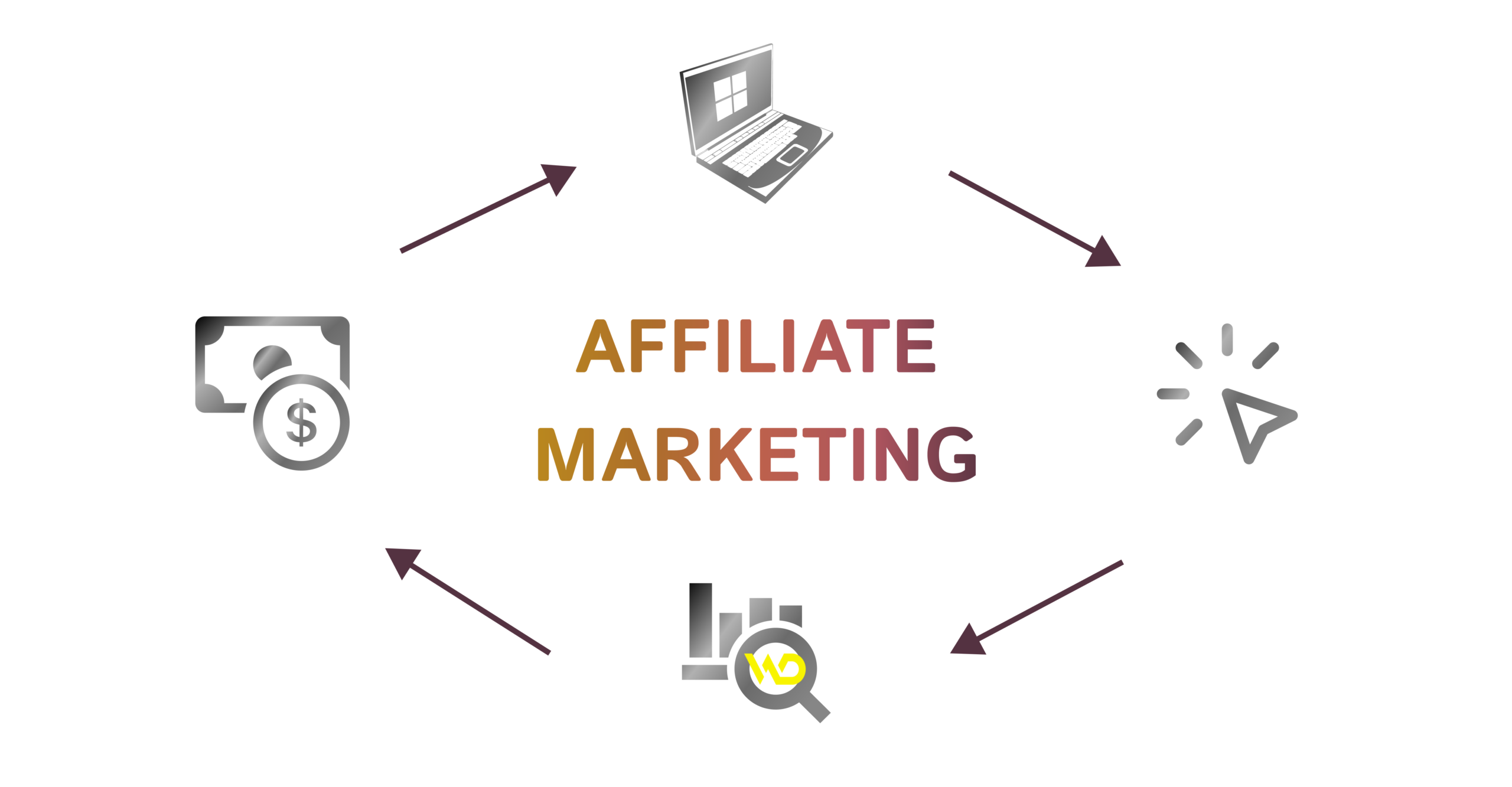 Affiliate Marketing основні види та приклади співпраці