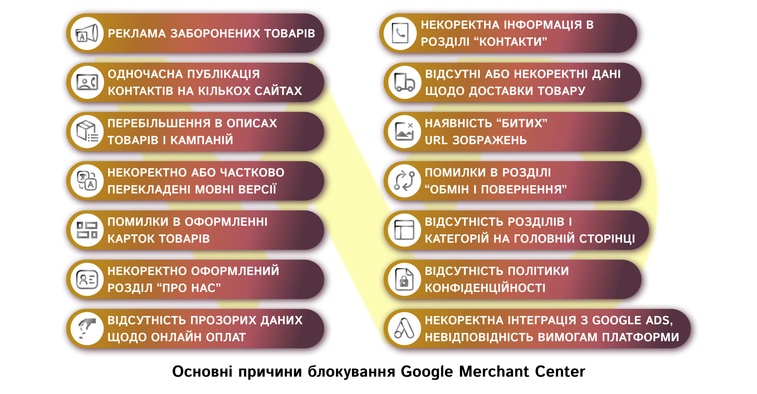 Основні причини блокування Google Merchant Center | WEDEX