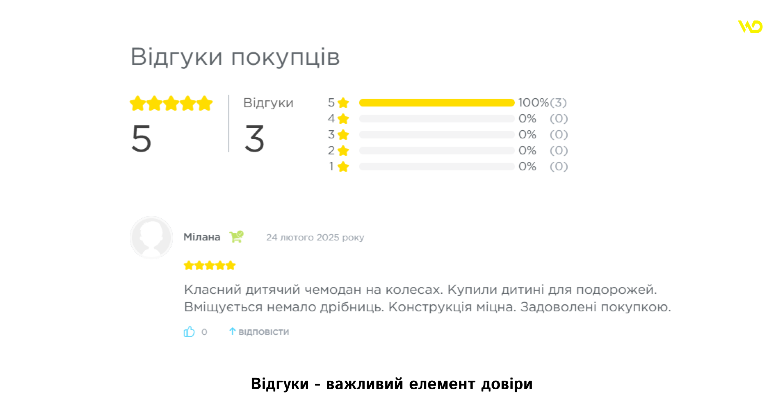 Відгуки - важливий елемент довіри | WEDEX
