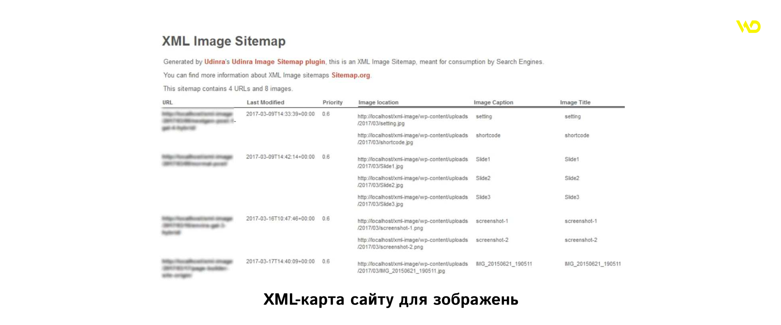XML-карта сайту для зображень | WEDEX