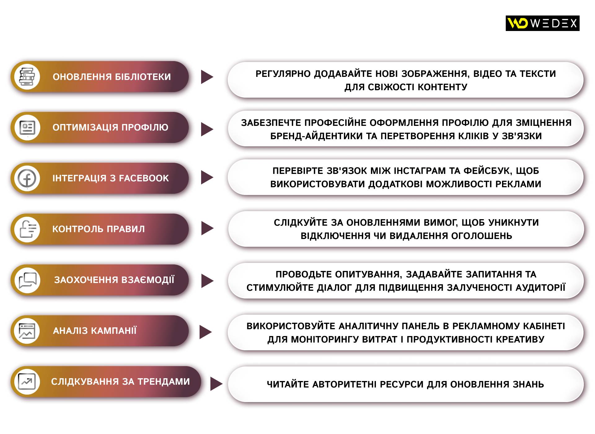 Додаткові поради для вдосконалення реклами | WEDEX