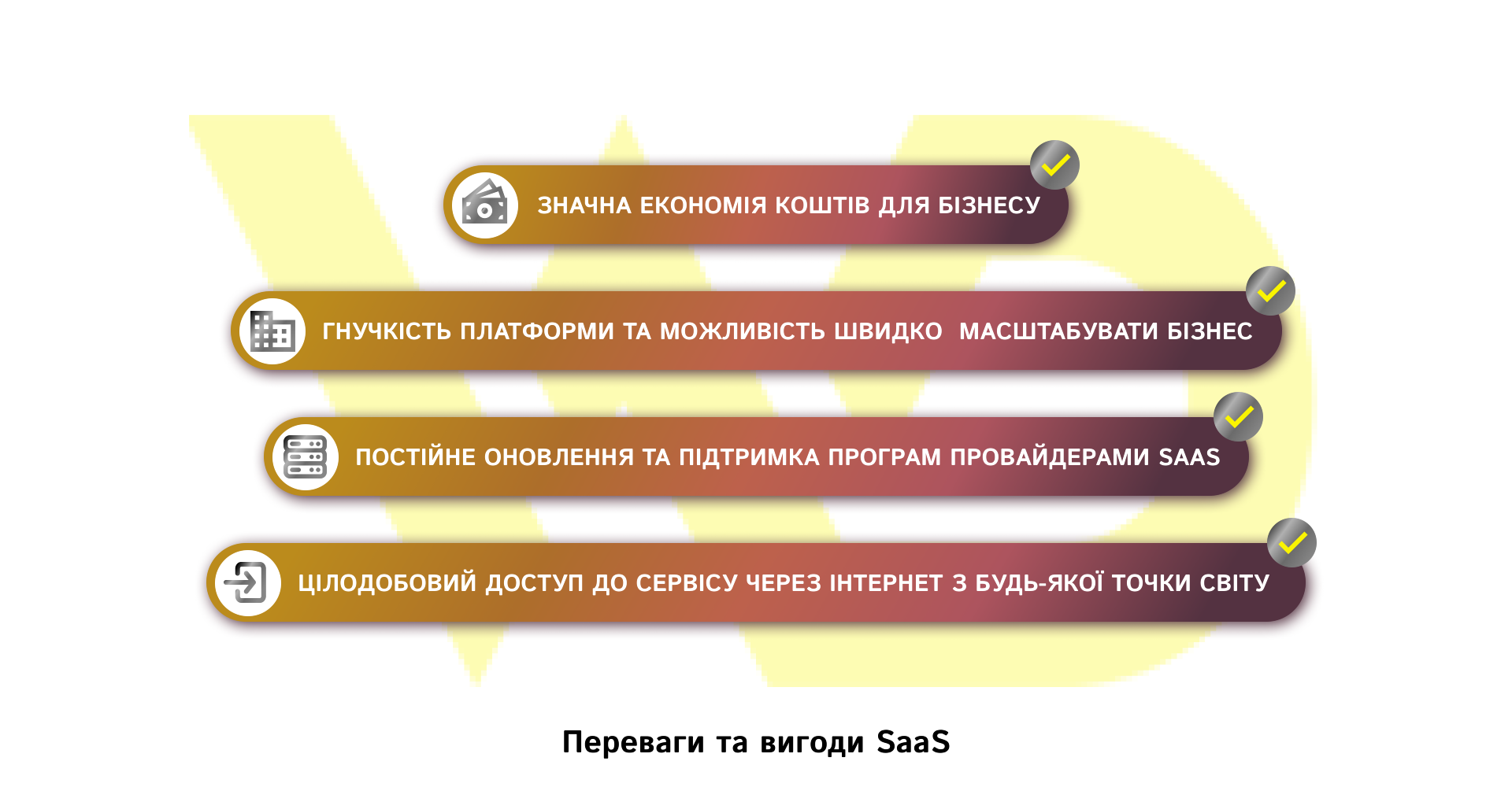 Переваги та вигоди SaaS | WEDEX