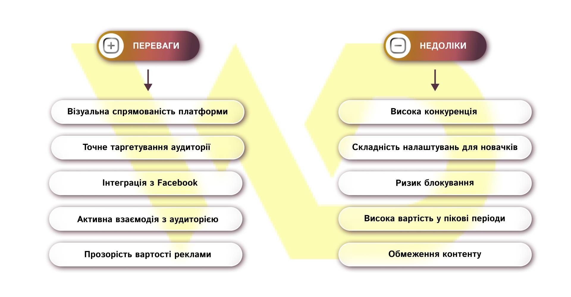 Плюси та мінуси реклами в Instagram_ | WEDEX