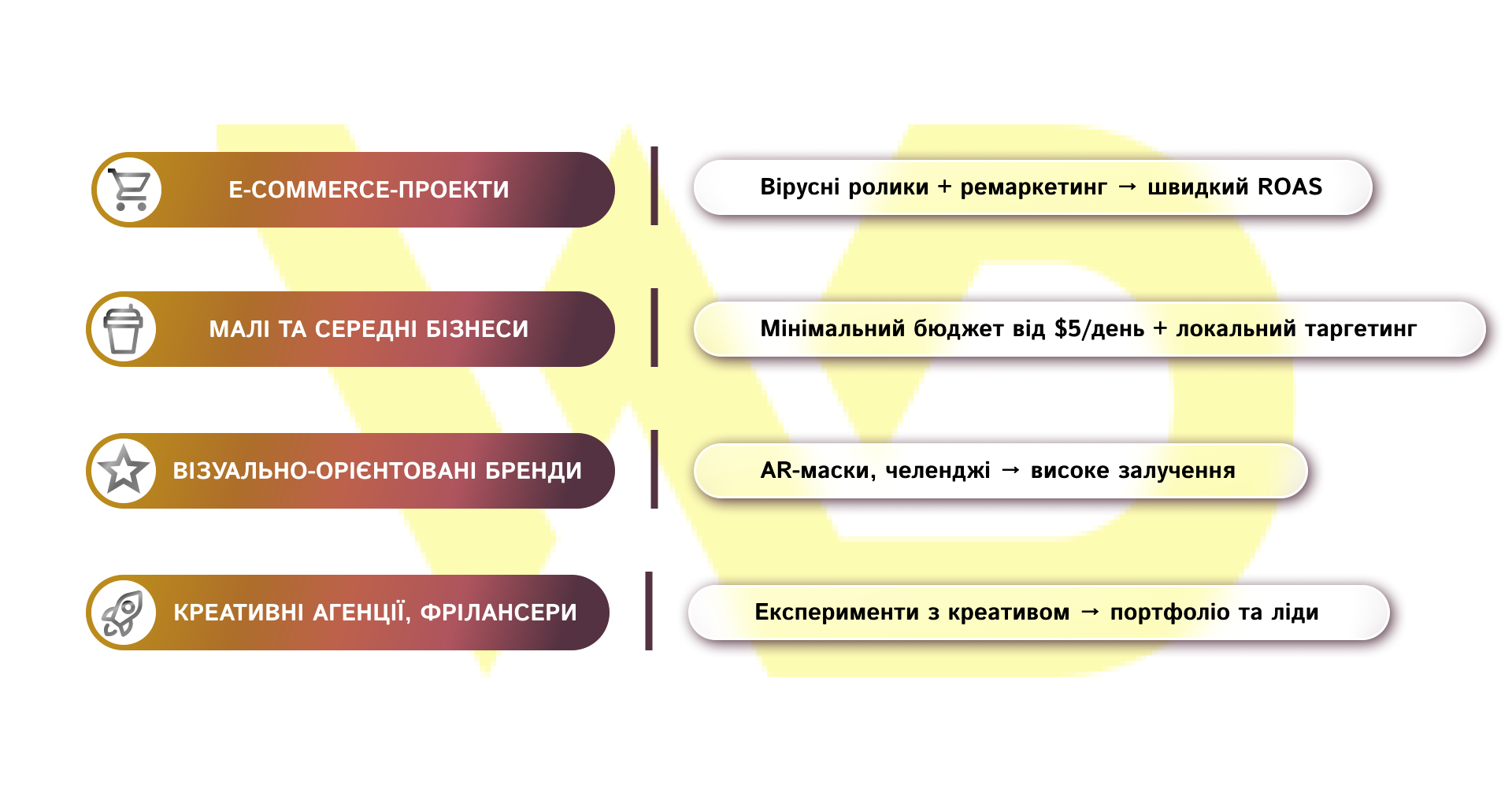 Кому підходить реклама в TikTok | WEDEX